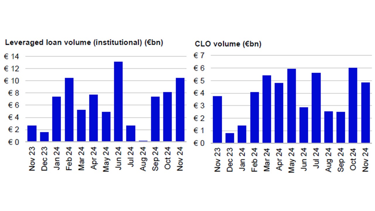 Figure 2: Supply/demand backdrop