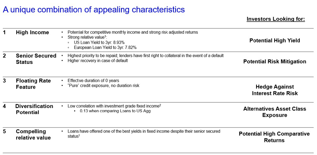Senior Loans: A Core Holding In Any Environment