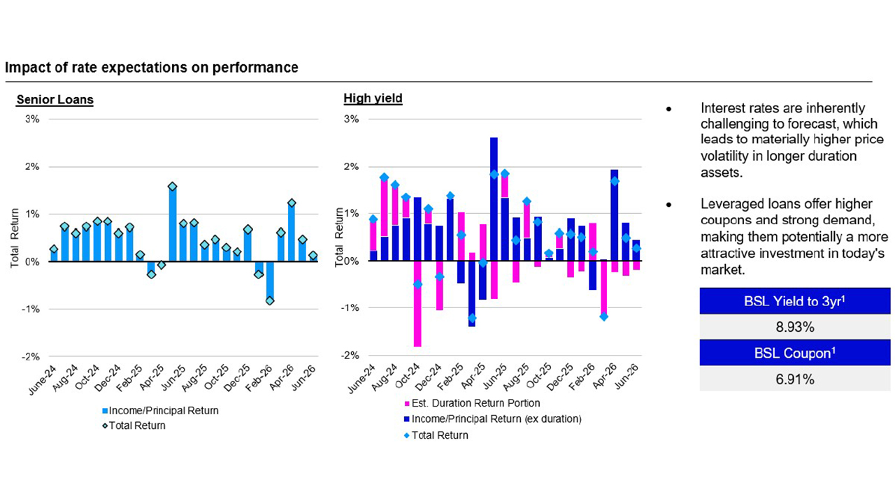 Monthly total return breakout