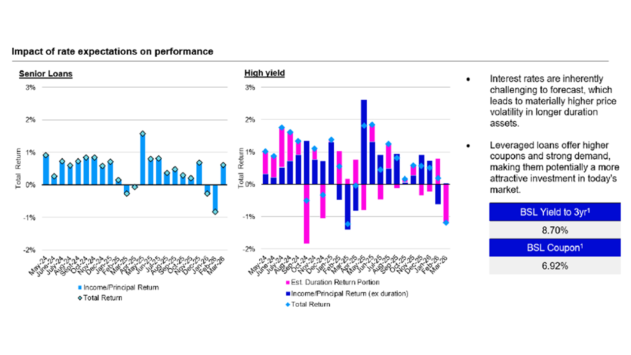 Monthly total return breakout