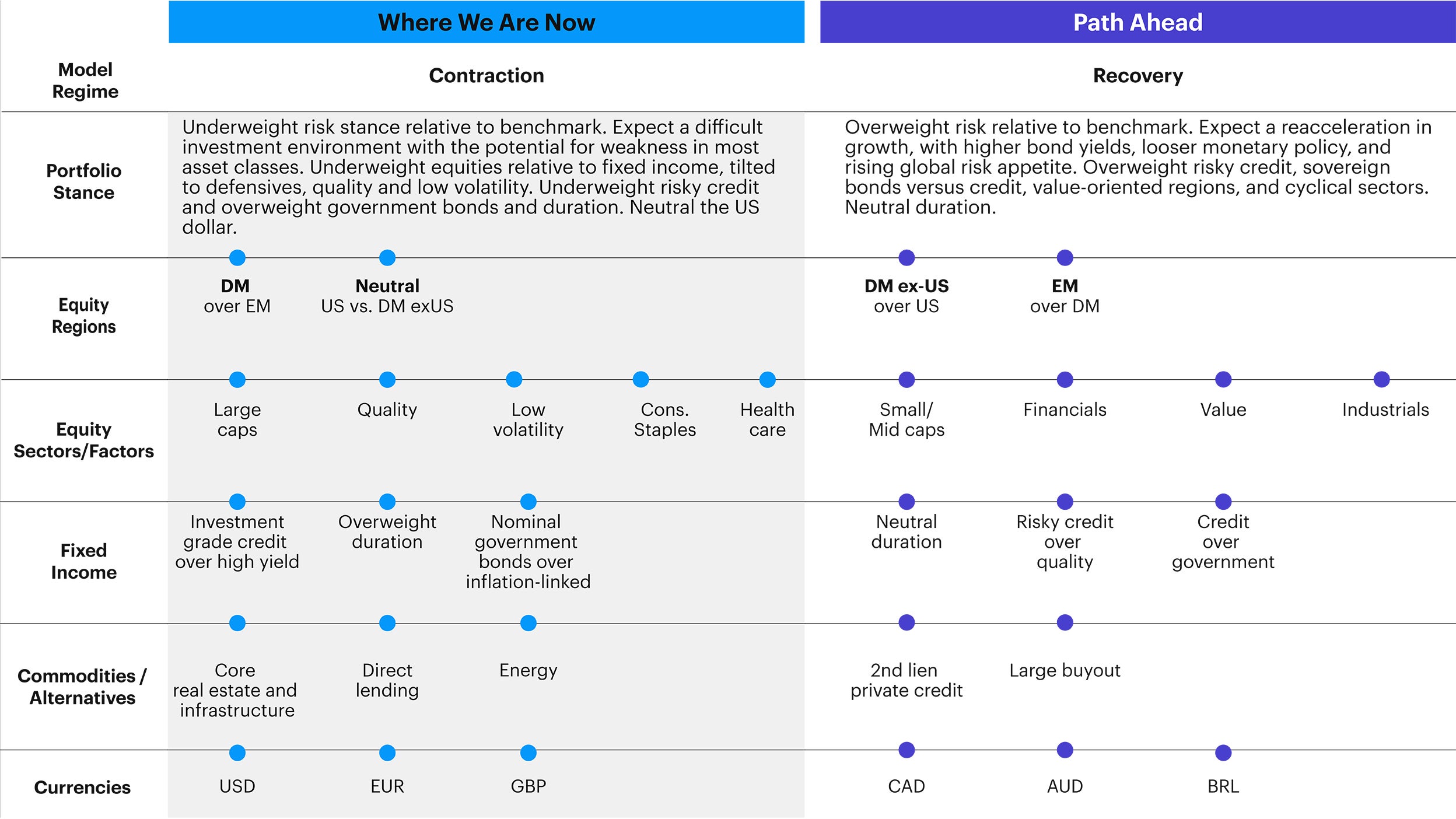 Overview: What we favor