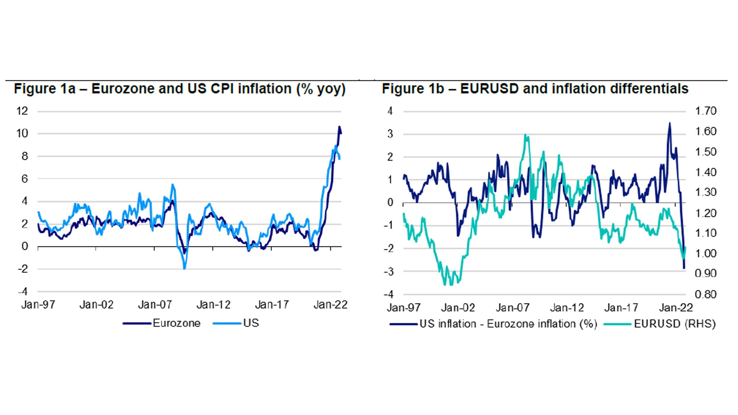 truths The peaking of Eurozone inflation