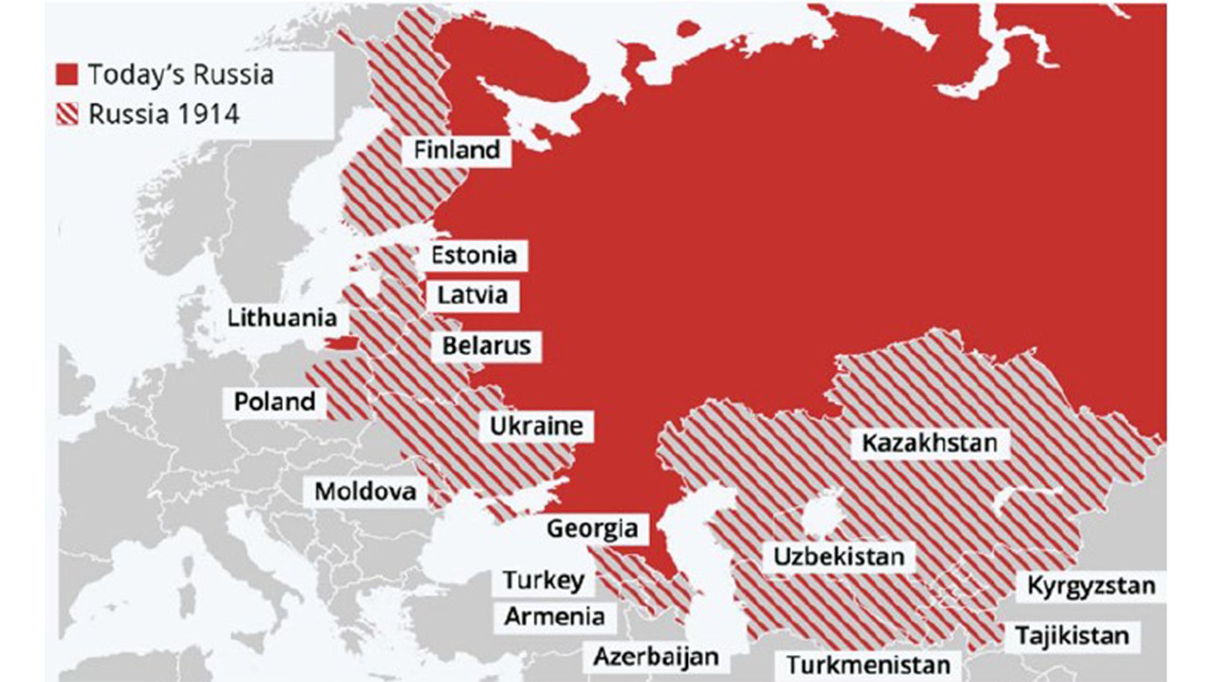 Figure II: Russia’s territorial buffers have diminished over the last century