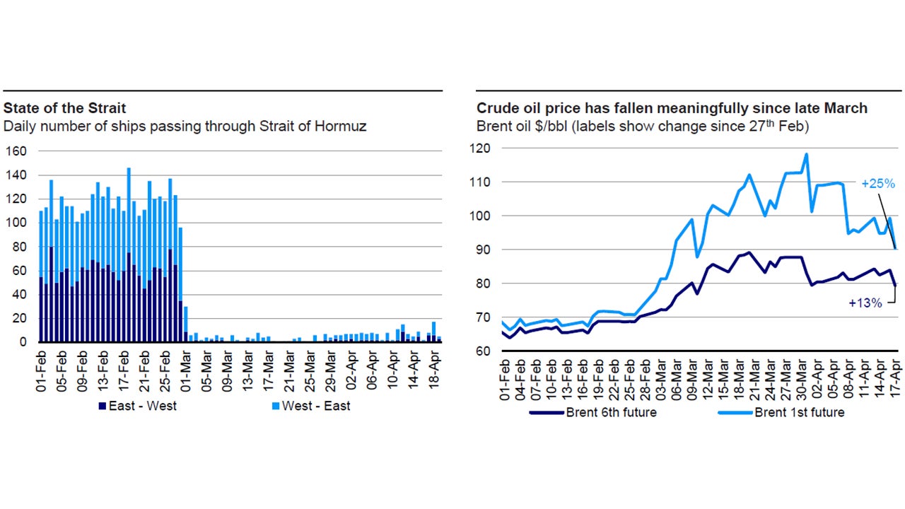 Key charts this week