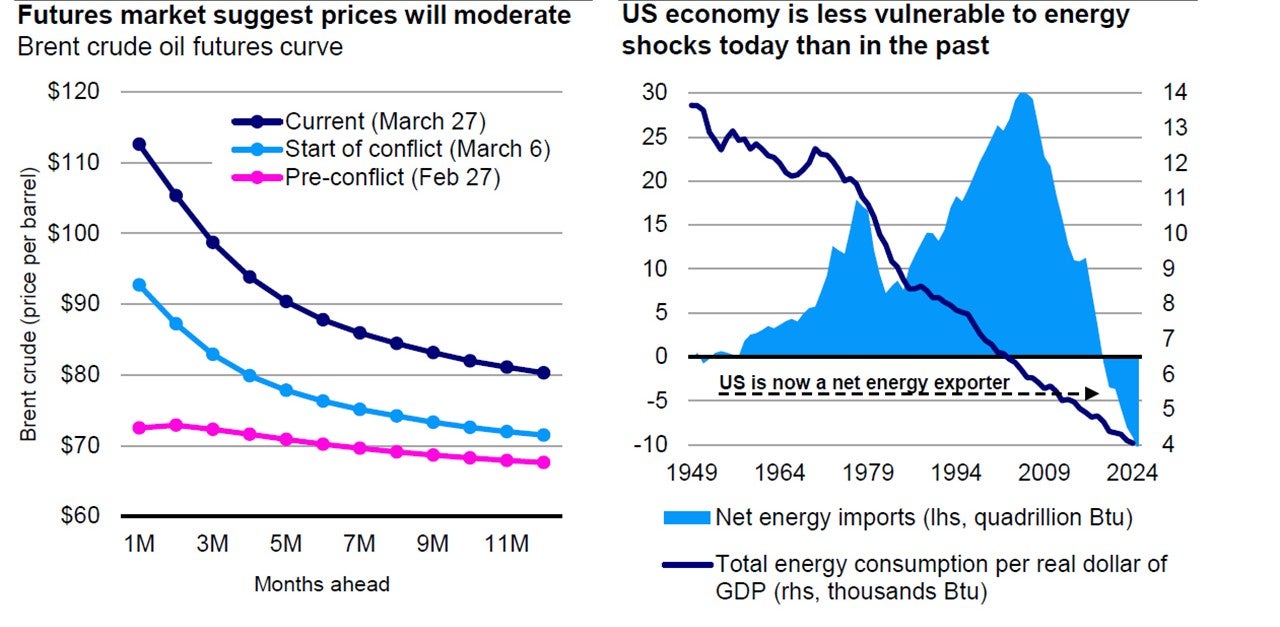 US economy should be able to withstand temporary energy shock