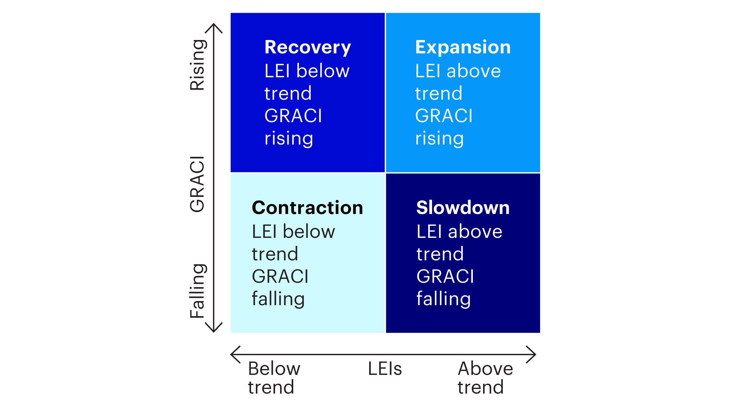 Predictive power