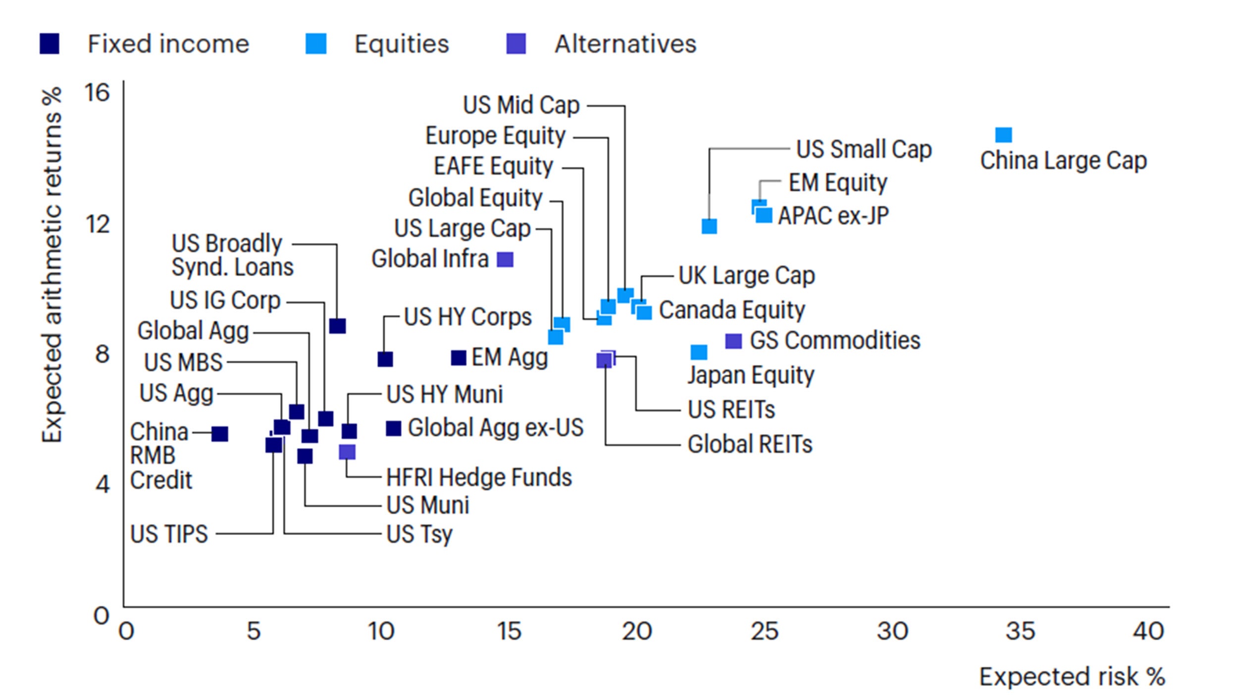 Invesco 2024 Capital Gains Estimates Kaila Mariele