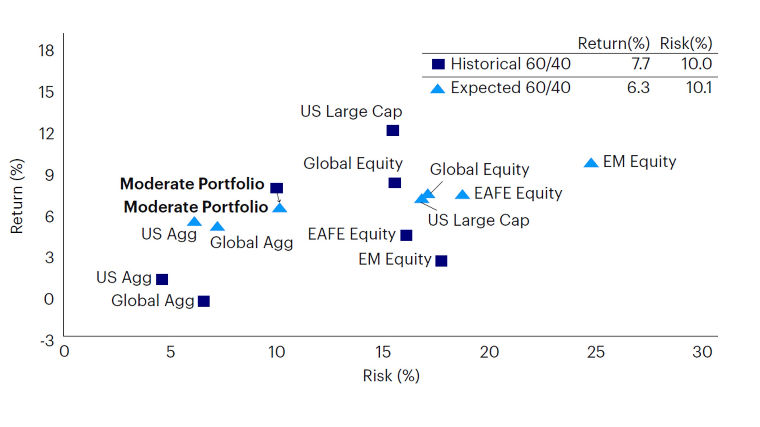 Invesco 2024 Capital Gains Estimates Kaila Mariele