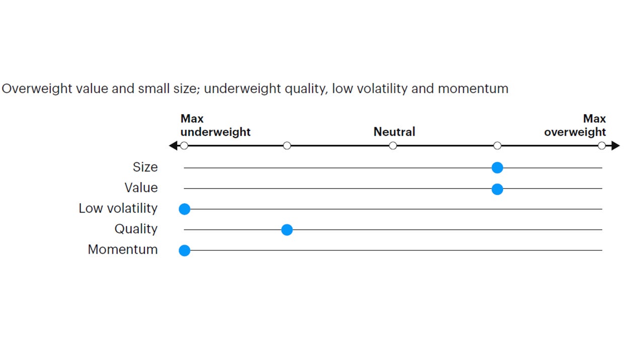 Figure 6: Tactical factor positioning