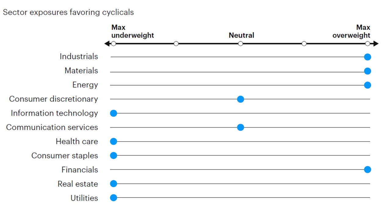 Figure 7: Tactical sector positioning