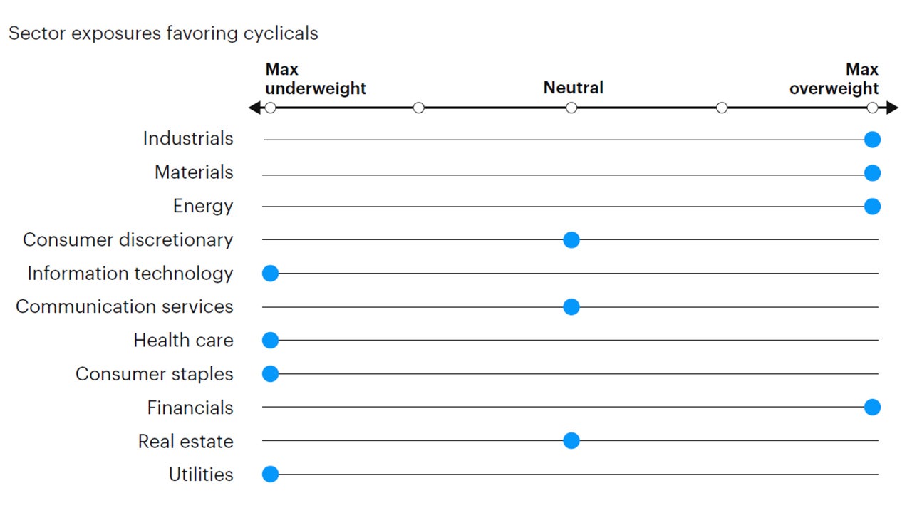 Figure 7: Tactical sector positioning