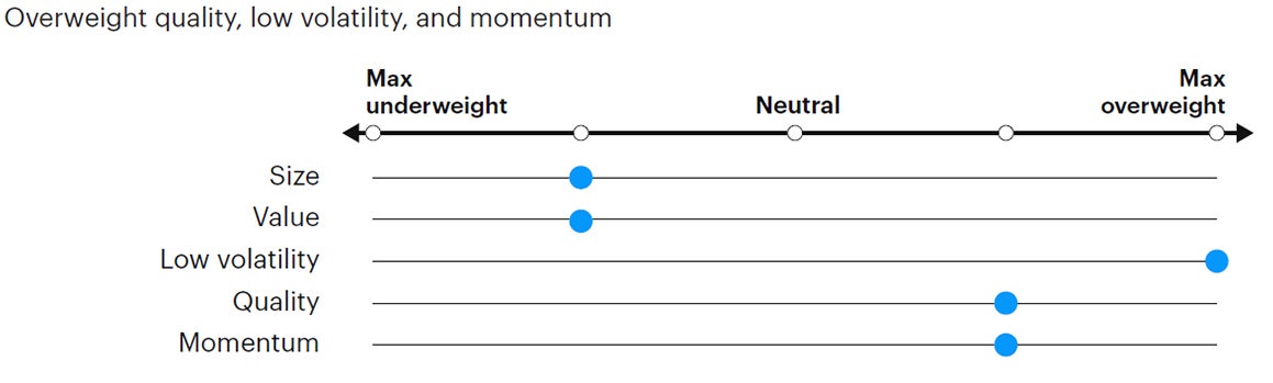 Figure 7: Tactical factor positioning