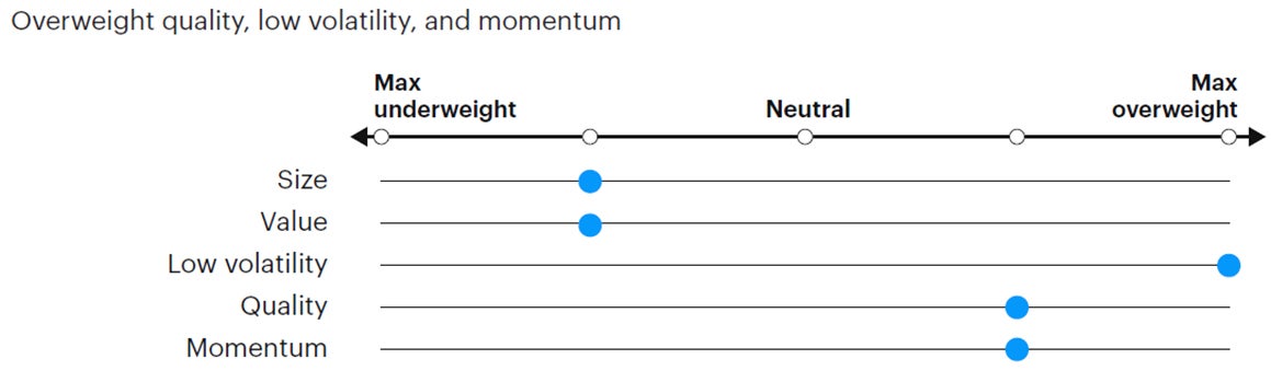 Figure 6: Tactical factor positioning