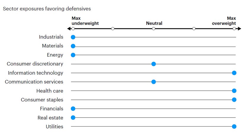 Figure 7: Tactical sector positioning