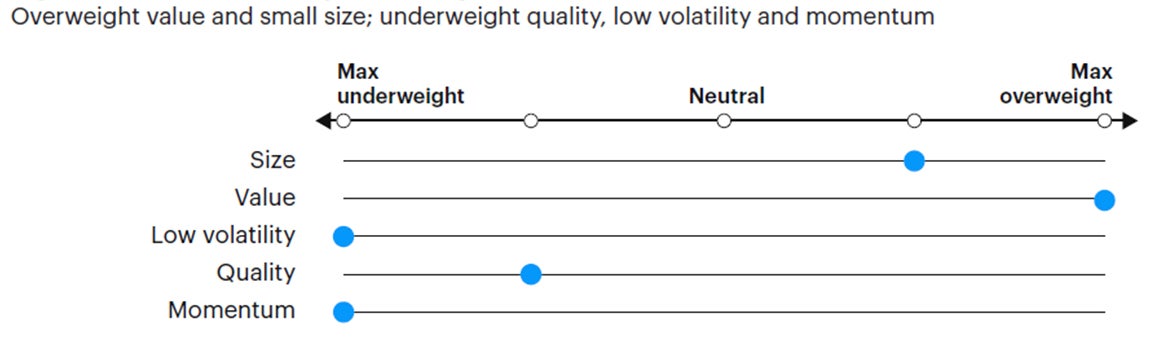 Figure 6: Tactical factor positioning 