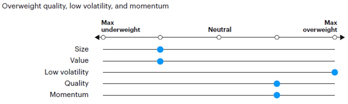 Figure 6: Tactical factor positioning