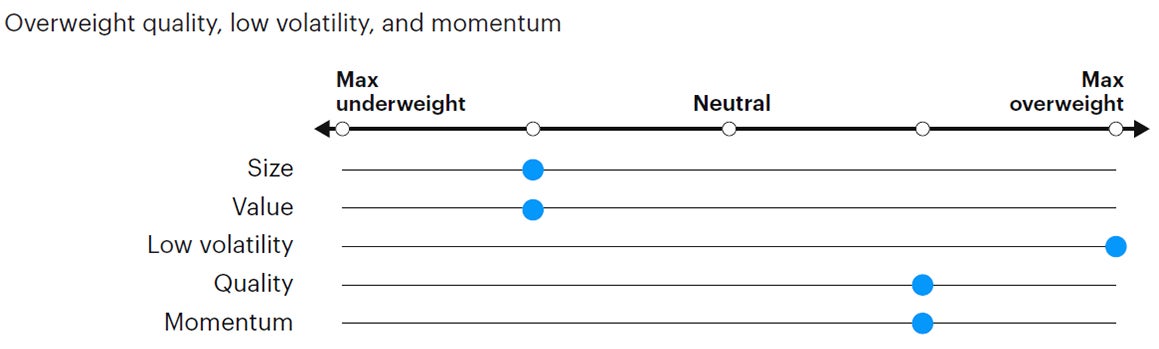 Figure 7: Tactical factor positioning