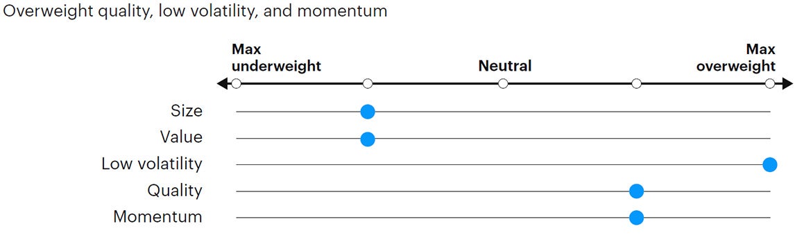 Figure 6: Tactical factor positioning
