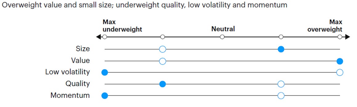 Figure 5: Tactical factor positioning 