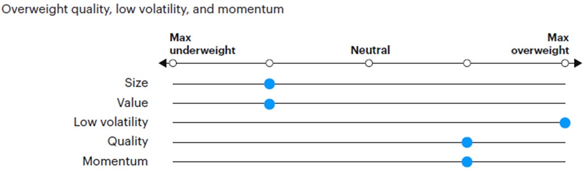 Figure 8: Tactical factor positioning