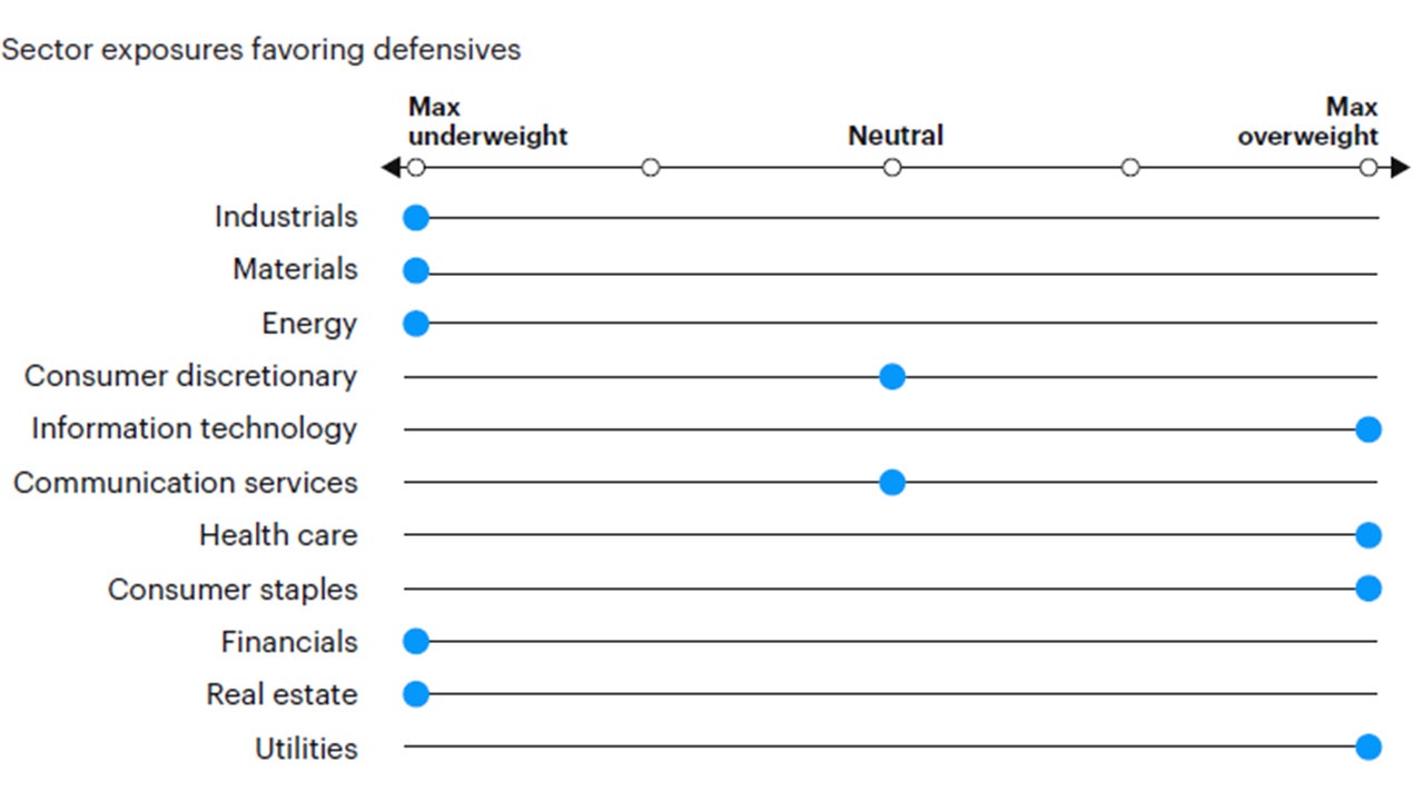 Figure 9: Tactical sector positioning