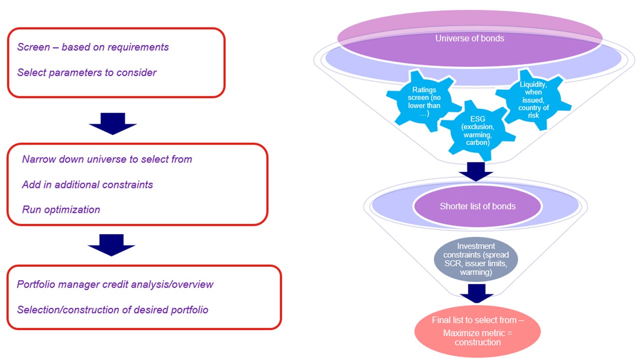 Strategy-Level Analysis: Insurance optimization