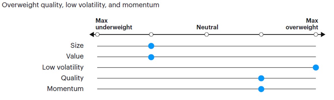 Figure 7: Tactical factor positioning