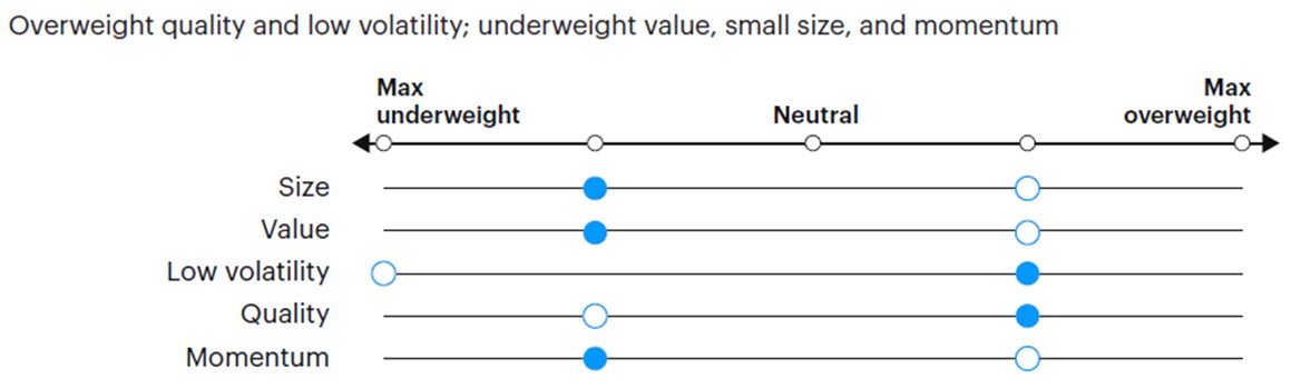 Figure 5: Tactical factor positioning 