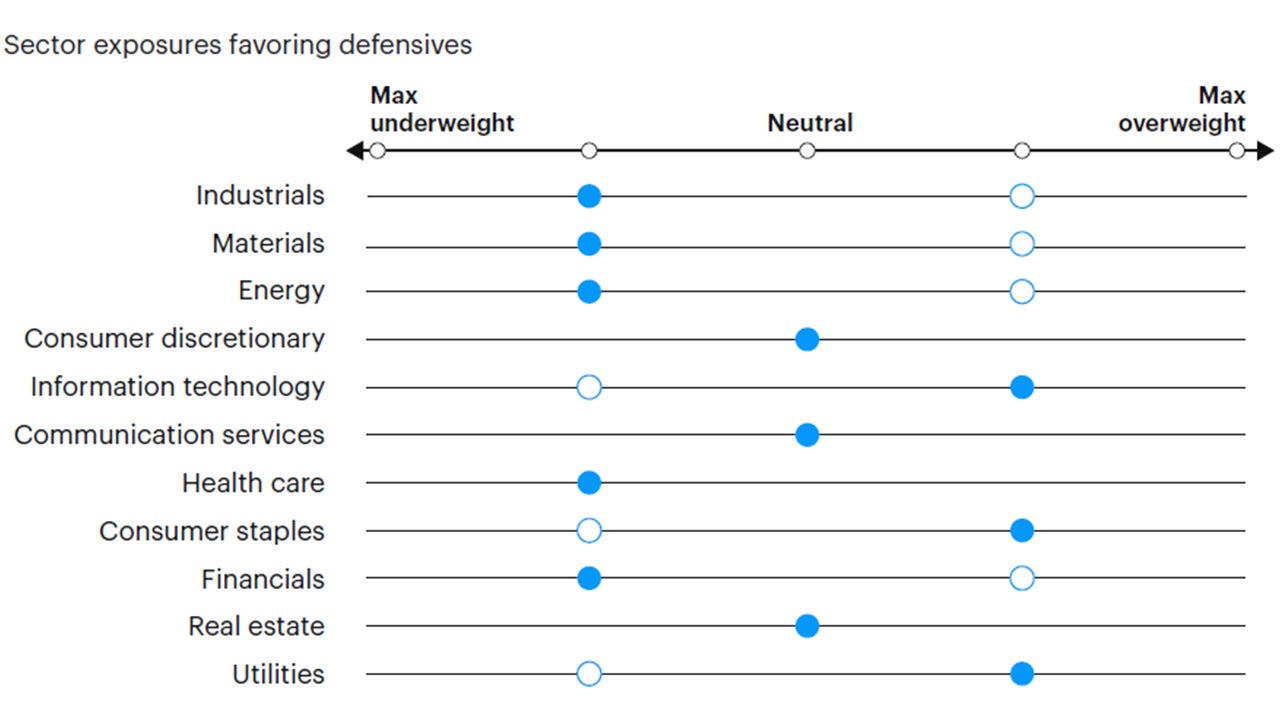 Figure 6: Tactical sector positioning