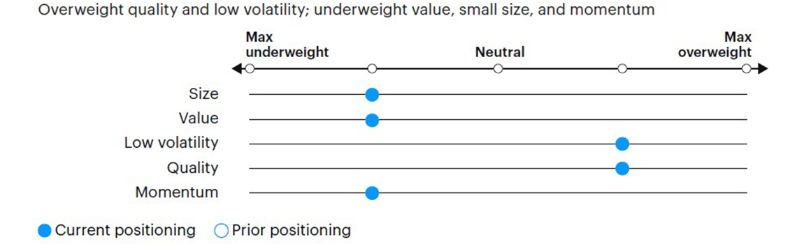 Figure 5: Tactical factor positioning