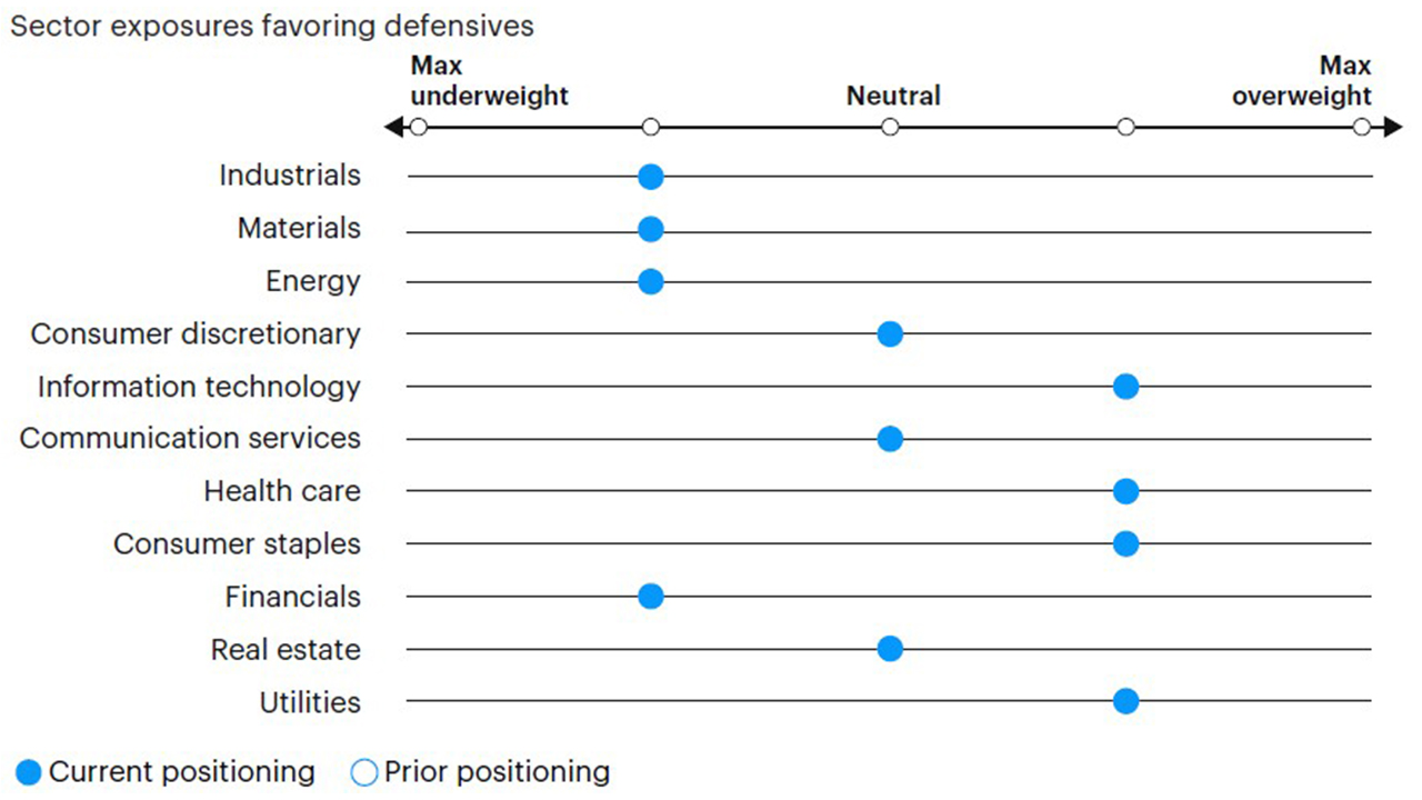 Figure 6: Tactical sector positioning