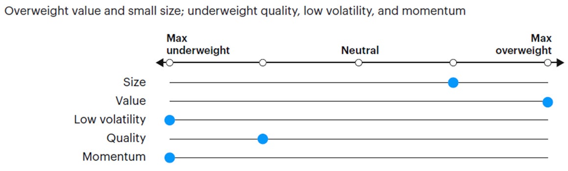 Figure 5: Tactical factor positioning 