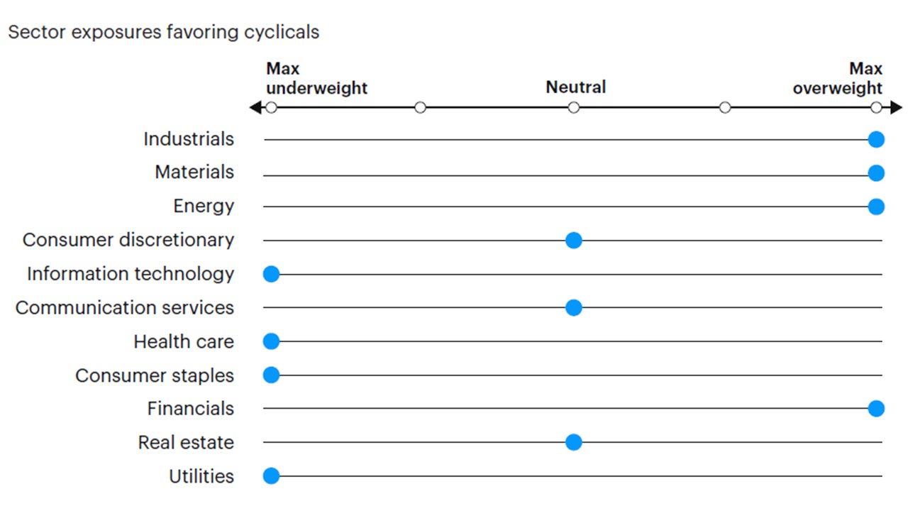 Figure 6: Tactical sector positioning
