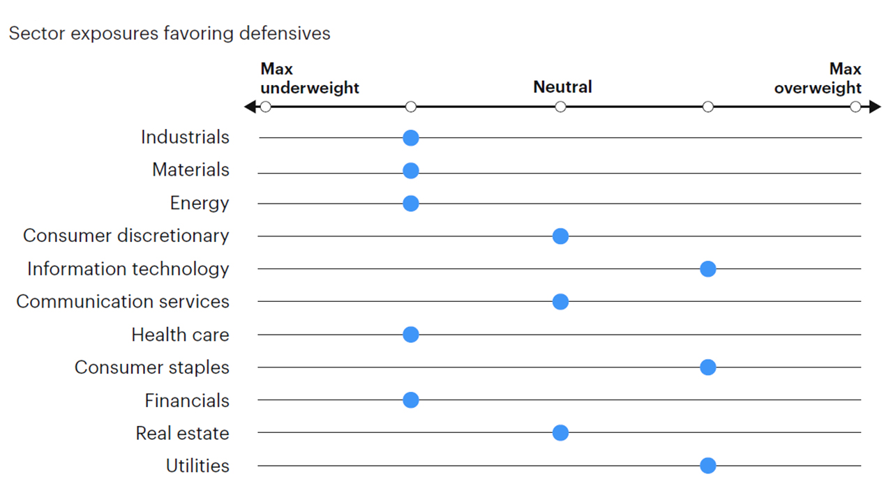 Figure 6: Tactical sector positioning