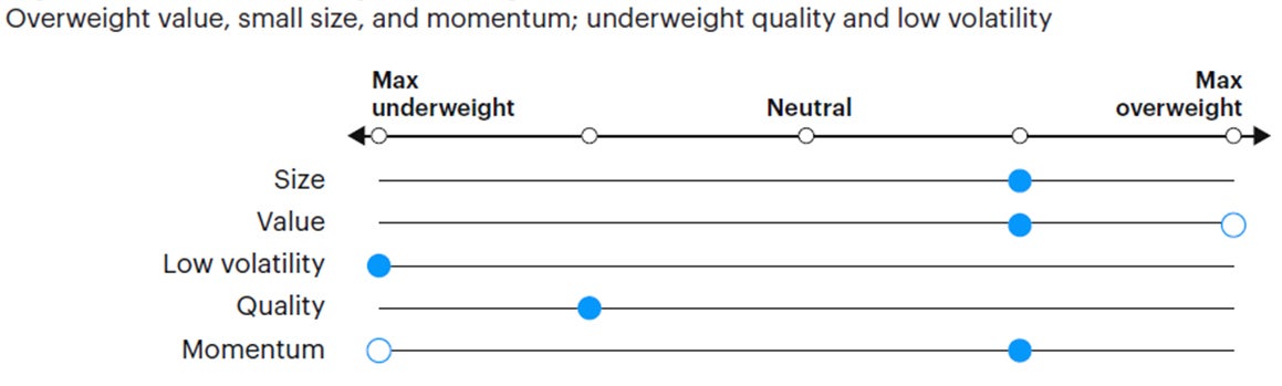 Figure 6: Tactical factor positioning 
