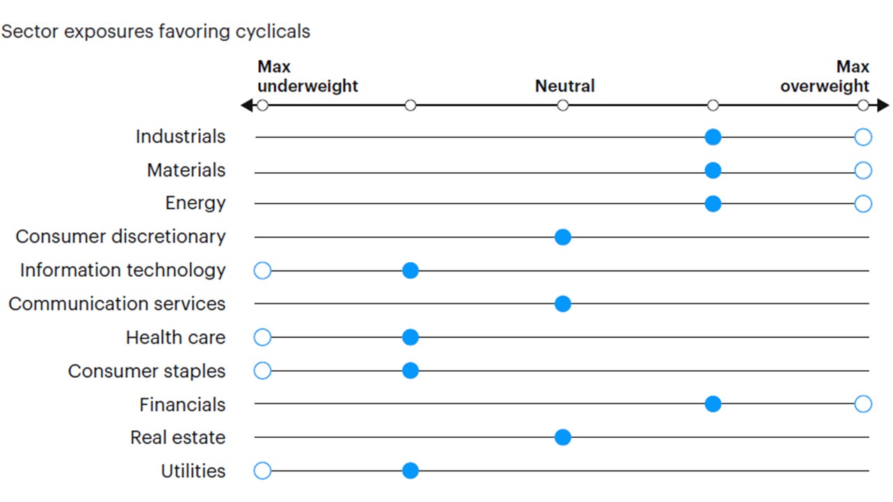 Figure 7: Tactical sector positioning