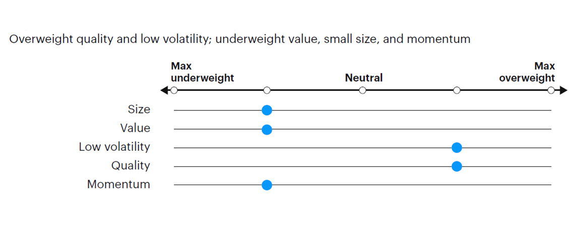 Figure 6: Tactical factor positioning 