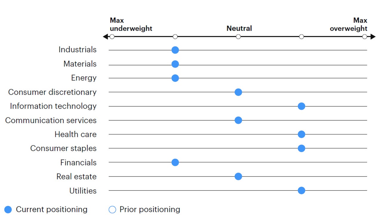 Figure 7: Tactical sector positioning