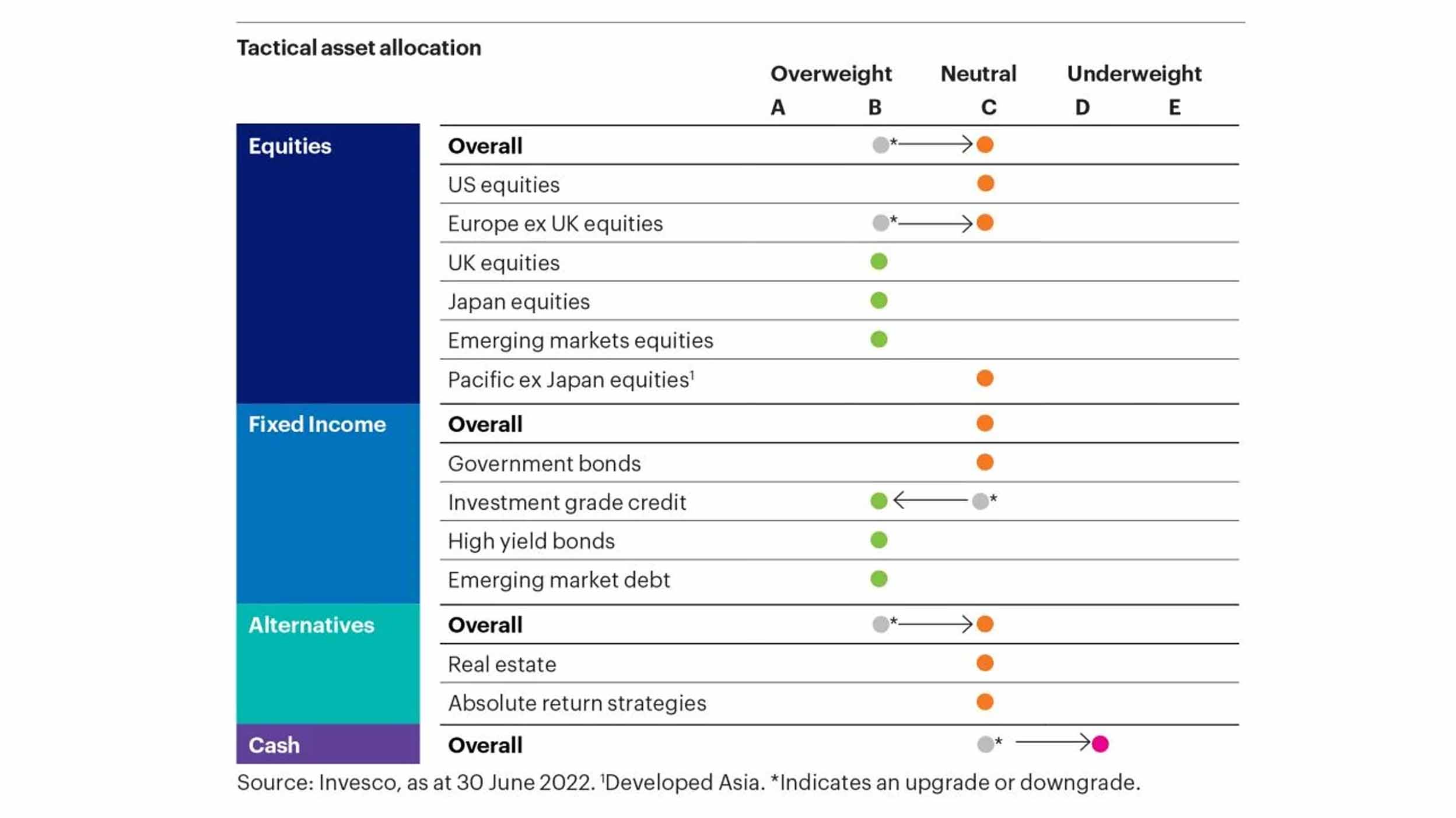 Tactical asset allocation