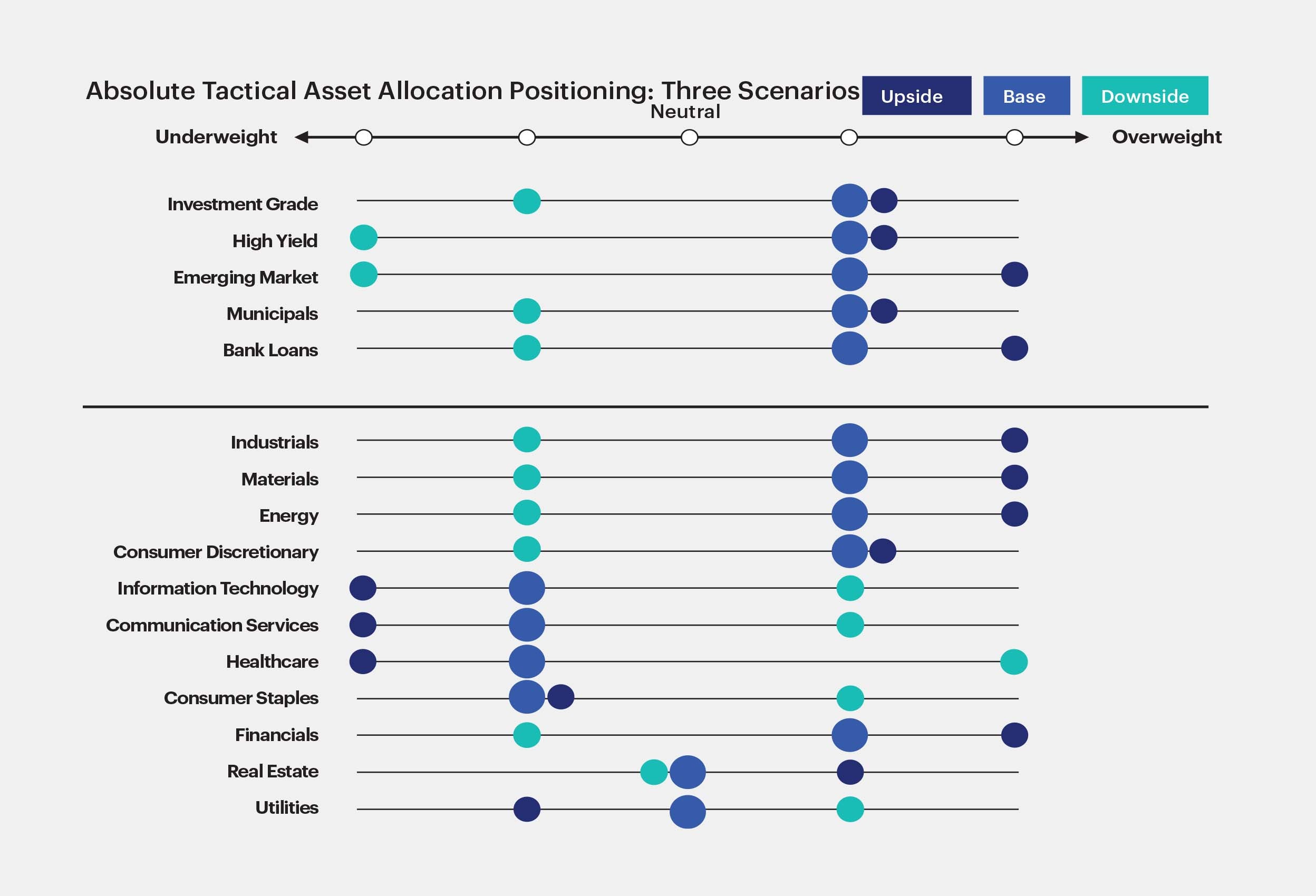 Absolute Tactical Asset Allocation Positioning