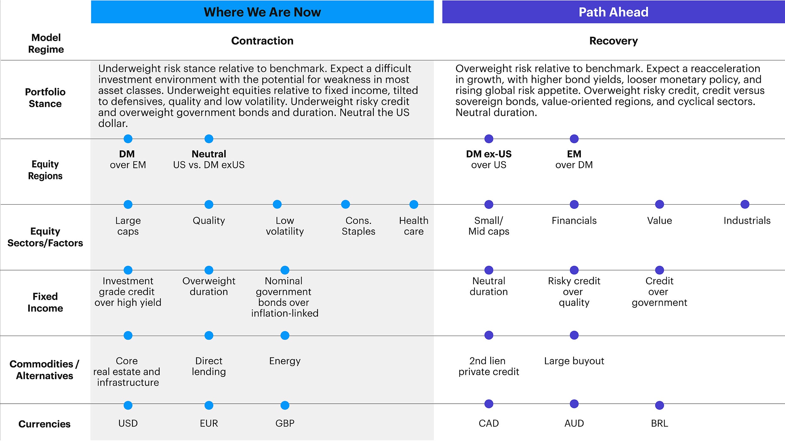 Overview: What we favor