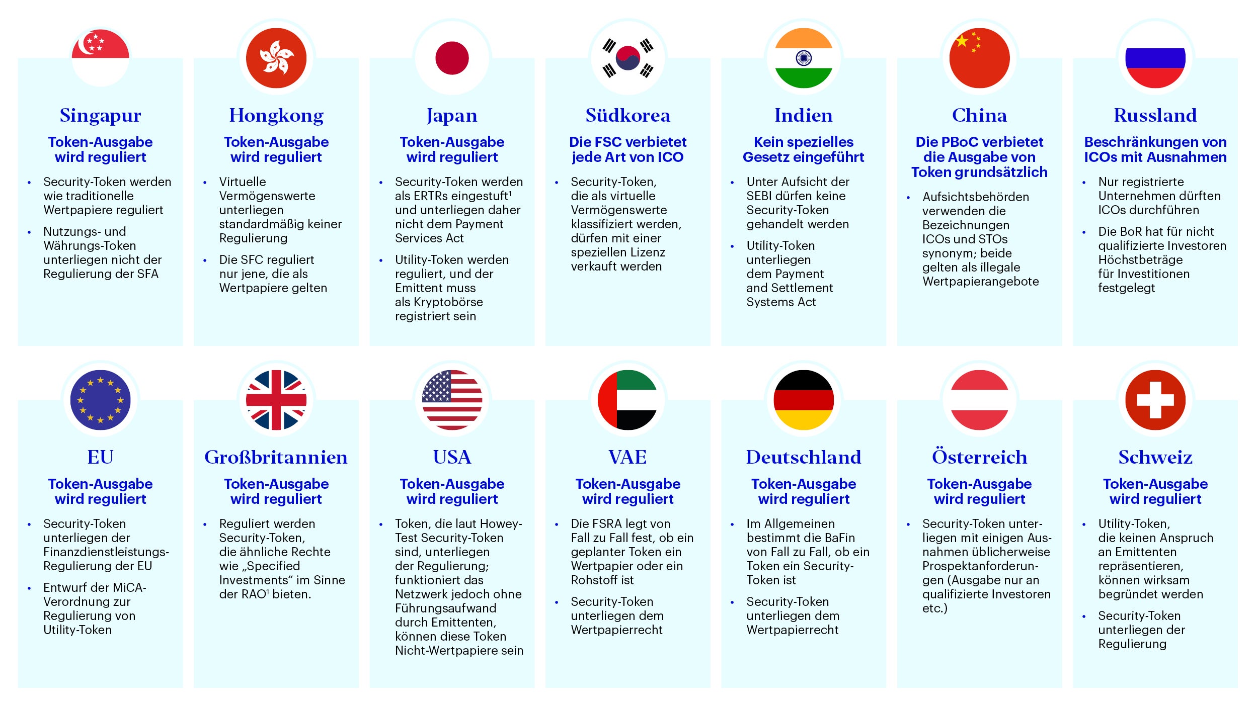 tokenization regulation landscape 