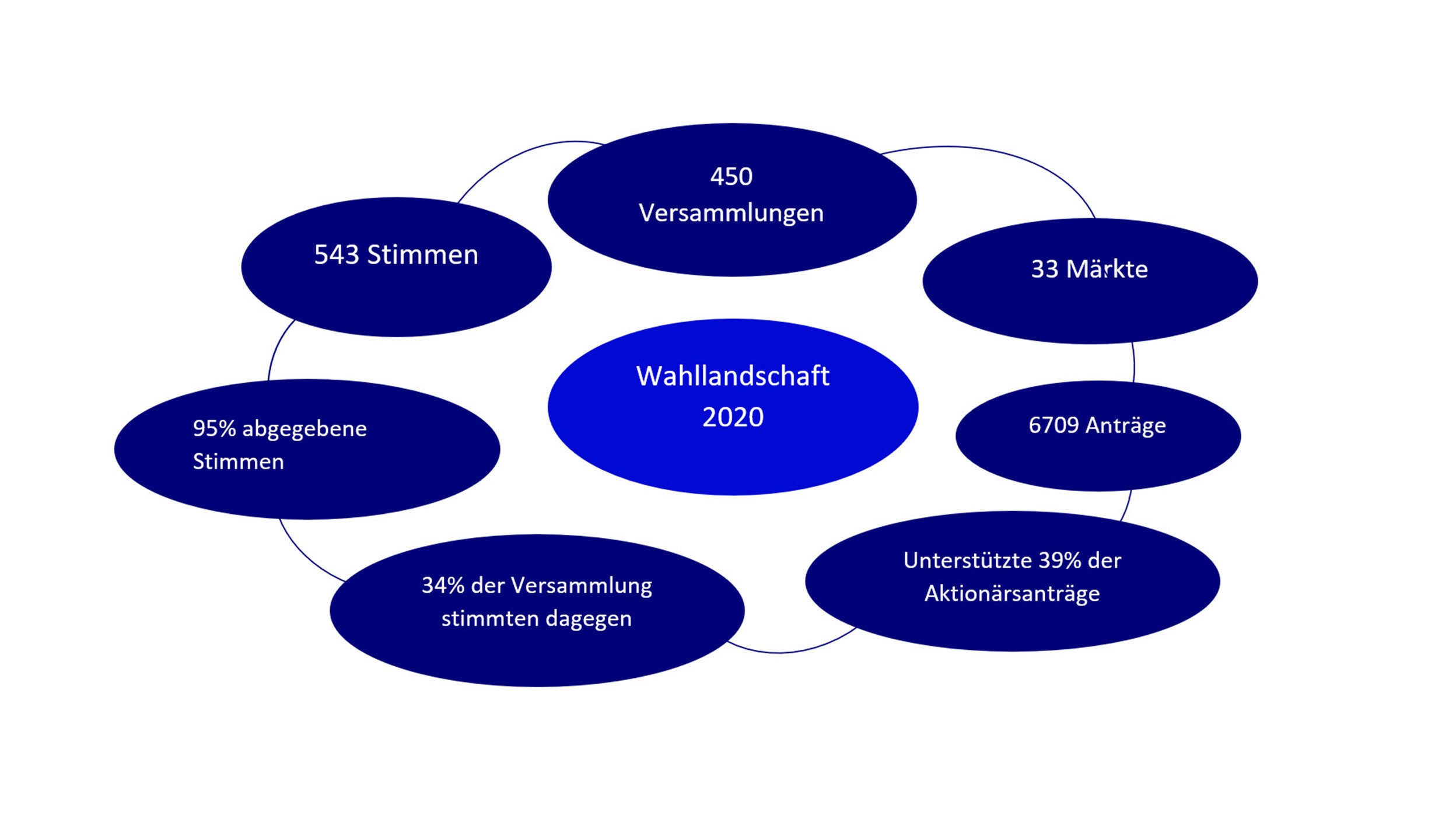 Wahllandschaft 2020