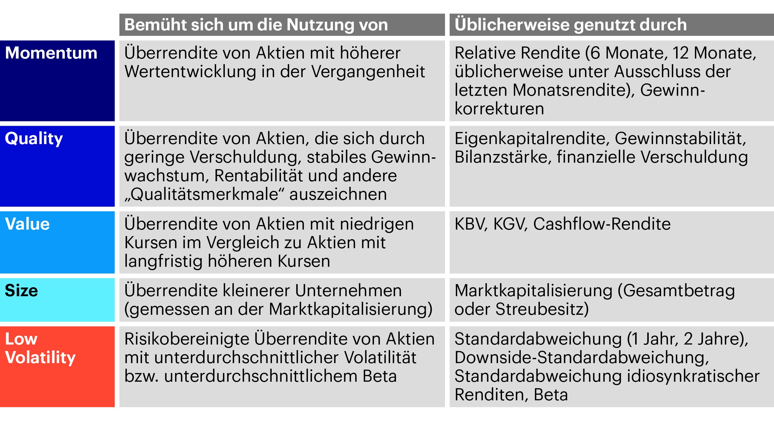 Abbildung 1: Schlüsselfaktoren