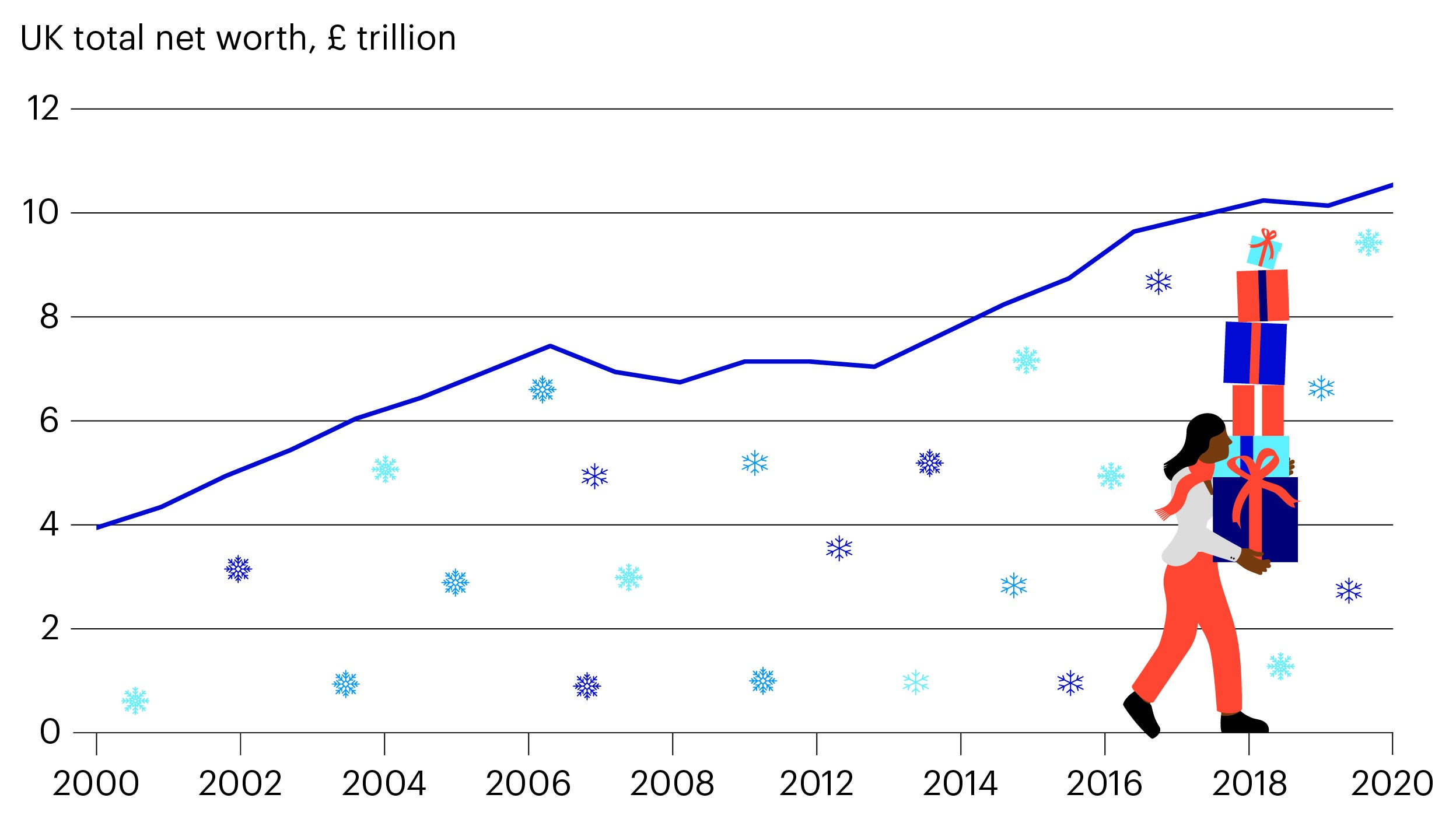 Figure 2. We can observe a similar pattern in the UK data