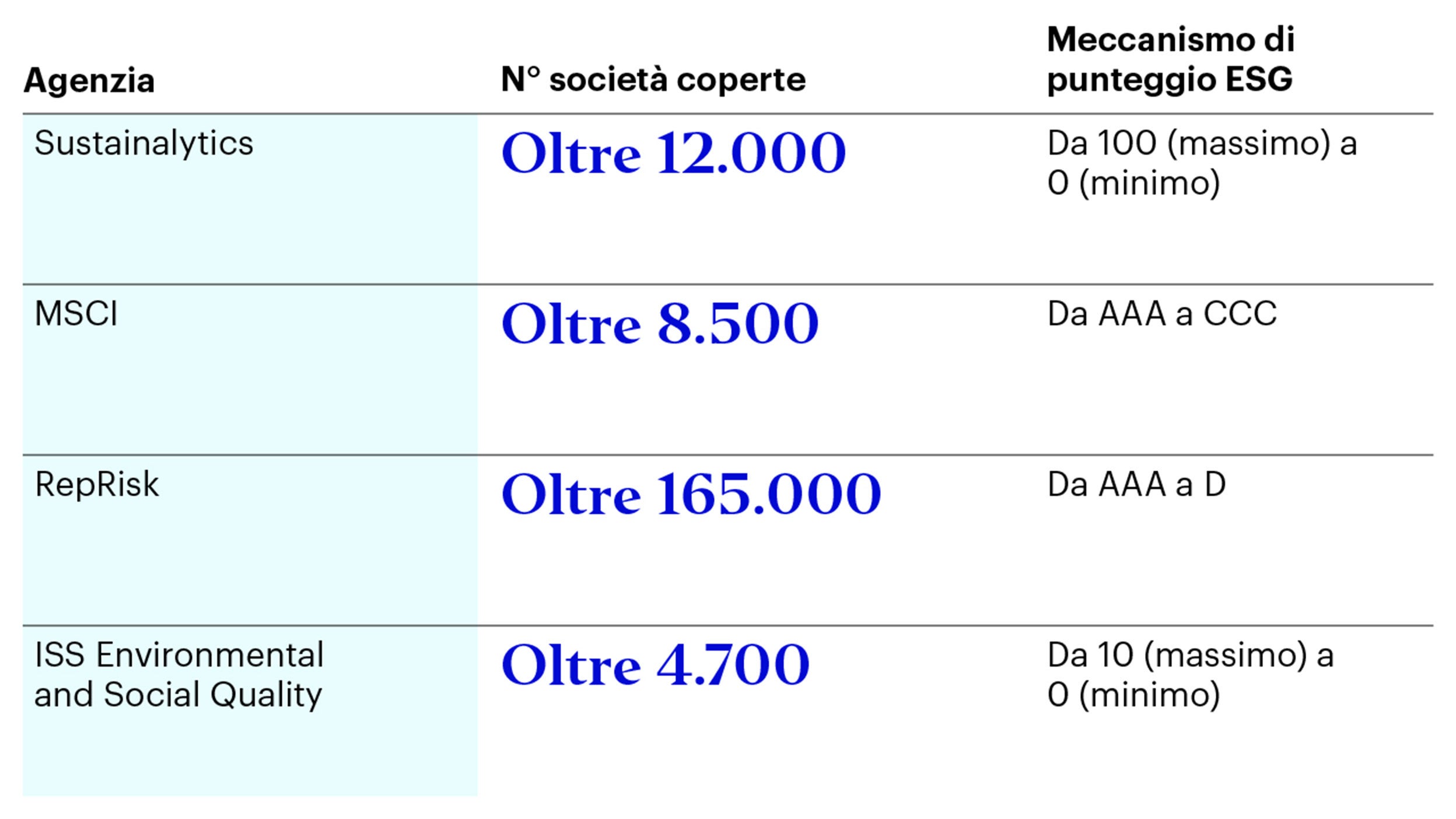 Agenzie di rating ESG