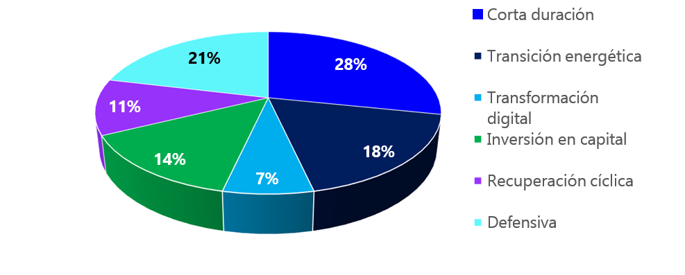 Invesco Pan European Equity Fund