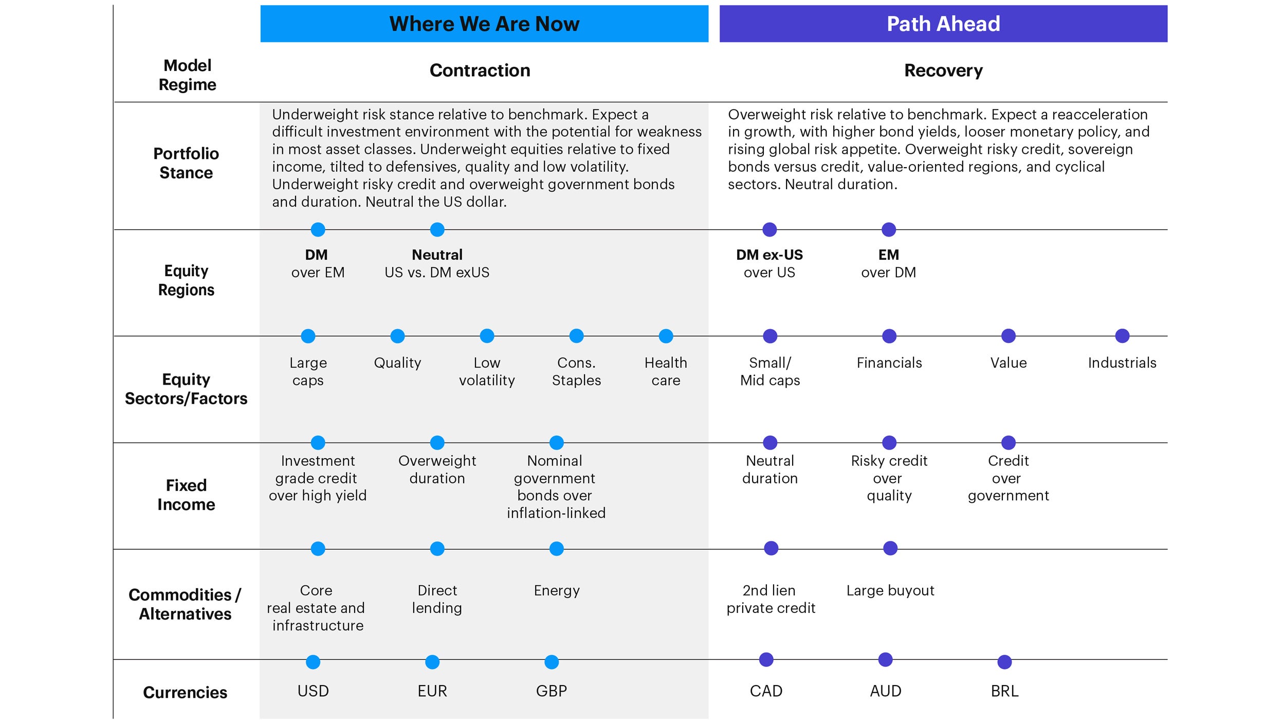Global market outlook Invesco UK