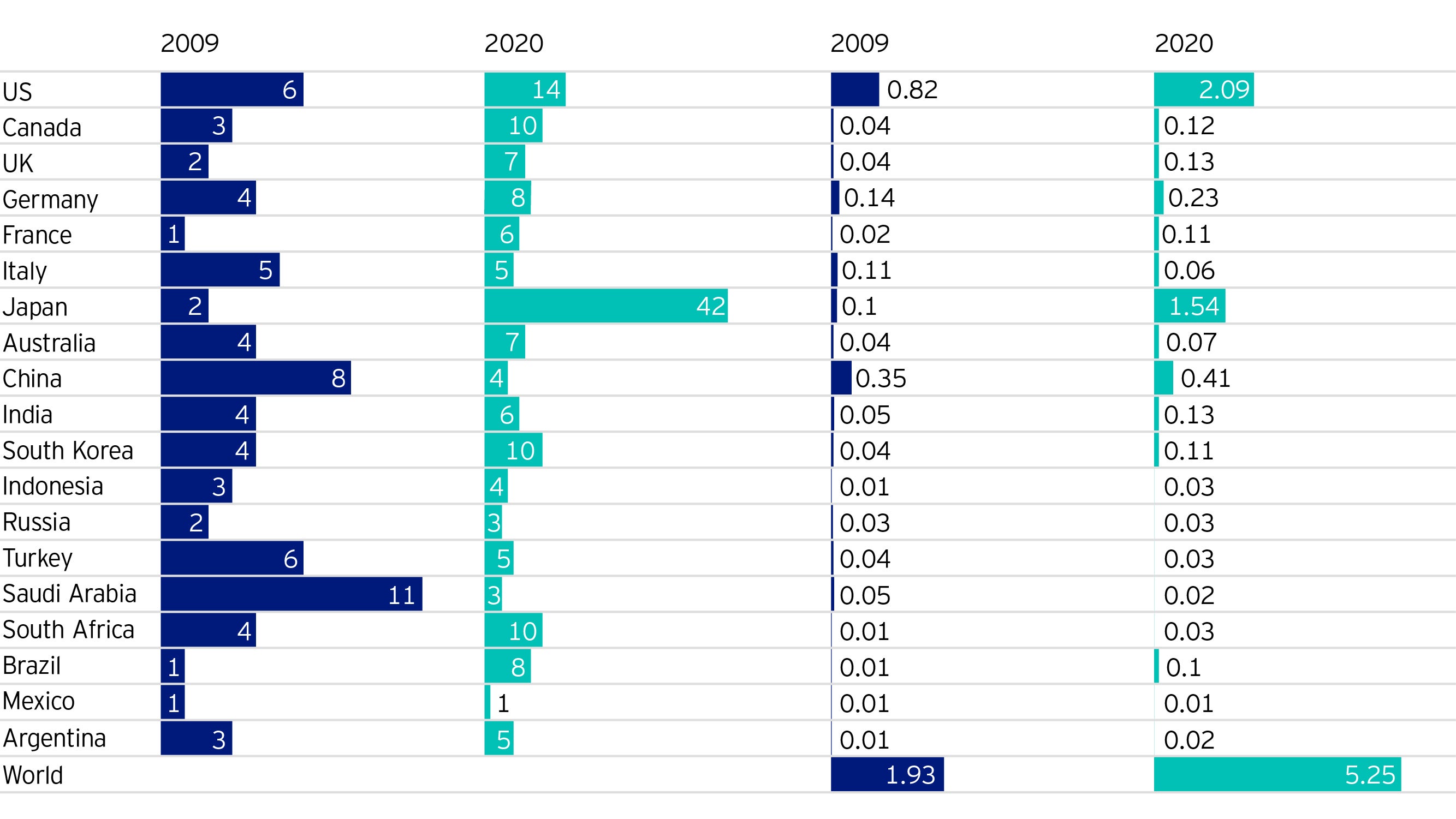 Fig 3: 2020 fiscal support varies widely by country and compared to the 2009 Global Financial Crisis
