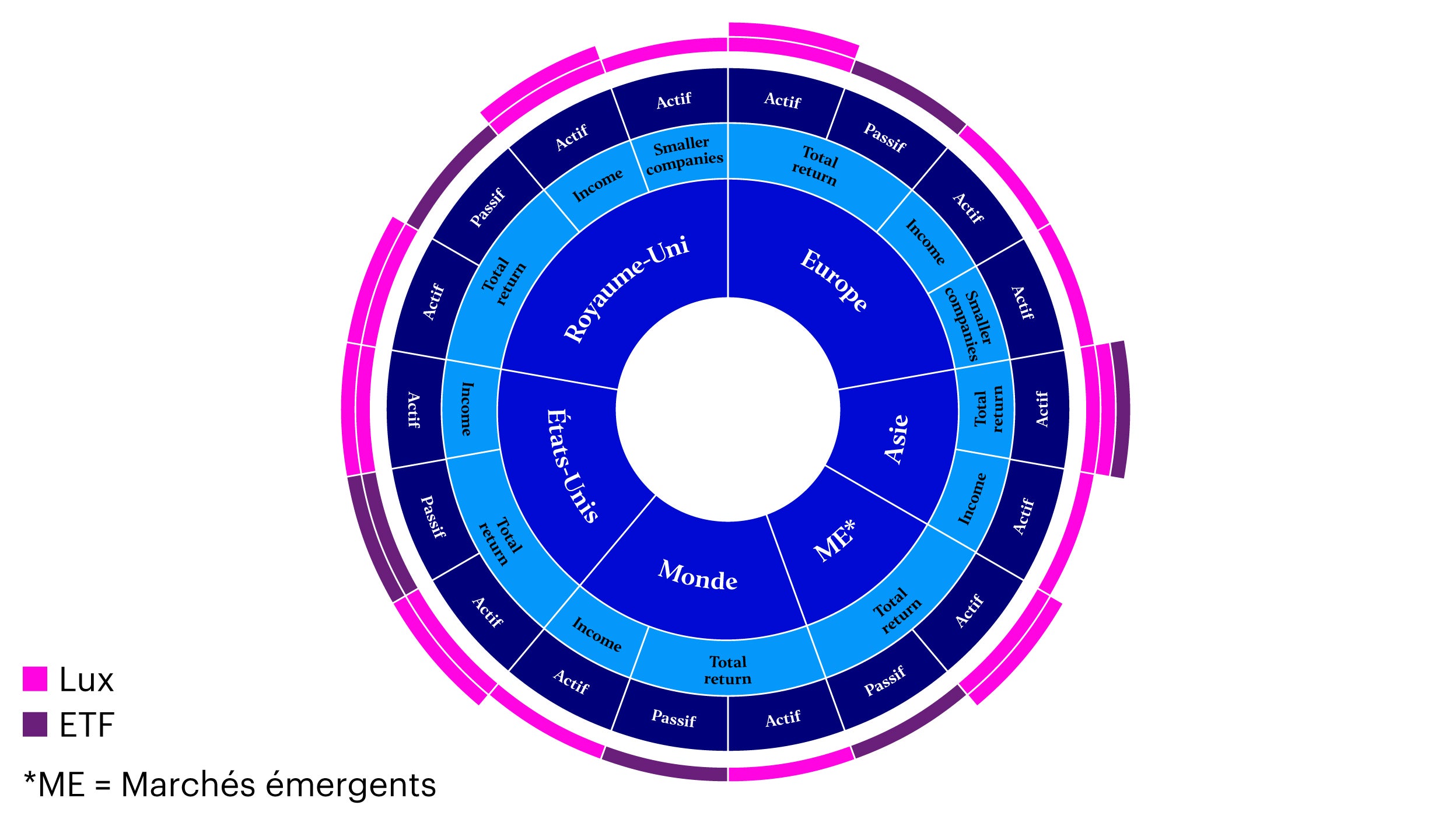 Product wheel